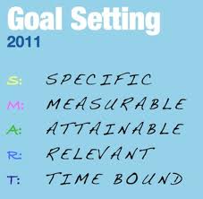 Writing Your Goals Every Week To Achieve Your Ultimate Fitness Goals!